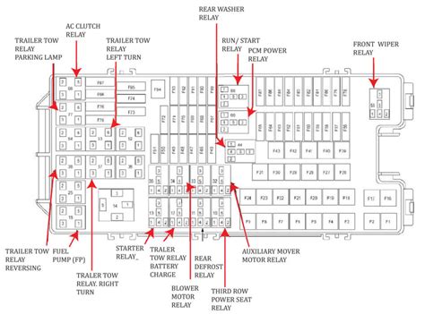 2013 ford explorer power distribution box diagram|2013 Ford Explorer fuse diagram.